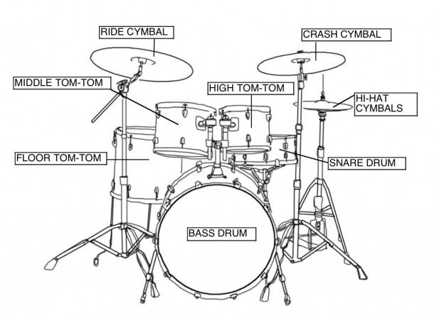 Drum Kit Schema